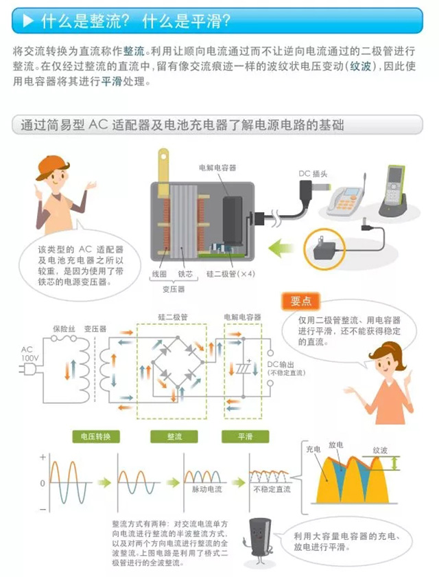 什么是整流？什么是平滑？